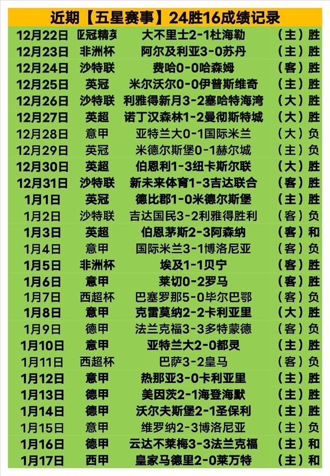 巴薩德容簡,好博体育,好博体育官网,好博体育官网,HaoBo,Sports,足球直播,篮球赛事,体育高清,NBA直播