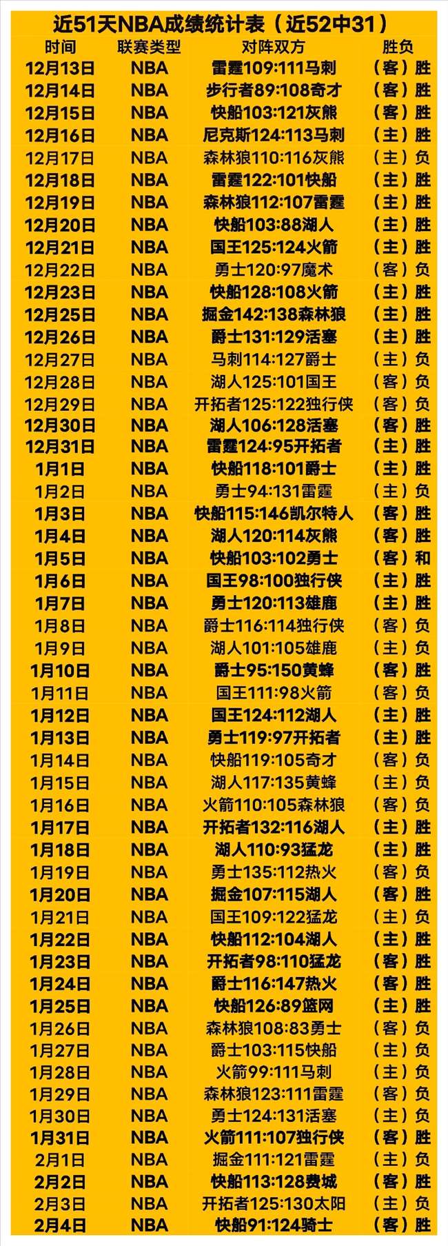 橫濱水手緊,迫衛冕,距離,好博体育官网,HaoBo,Sports,足球直播,篮球赛事,体育高清,NBA直播