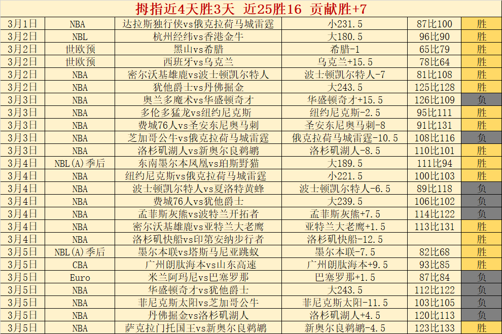 骑士,活塞让分分,专家解读大,好博体育官网,HaoBo,Sports,足球直播,篮球赛事,体育高清,NBA直播