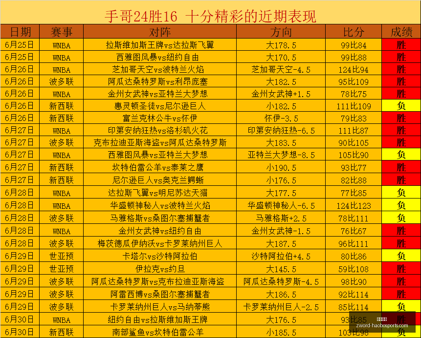 世界杯,负大,精准命中,好博体育官网,好博体育App,好博体育直播,好博体育娱乐平台,好博体育入口