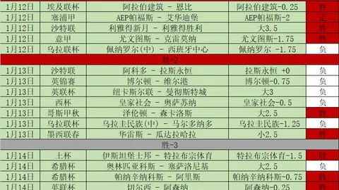 “NBA焦点对决：鹈鹕挑战国王，三分精华赛事总览！”
